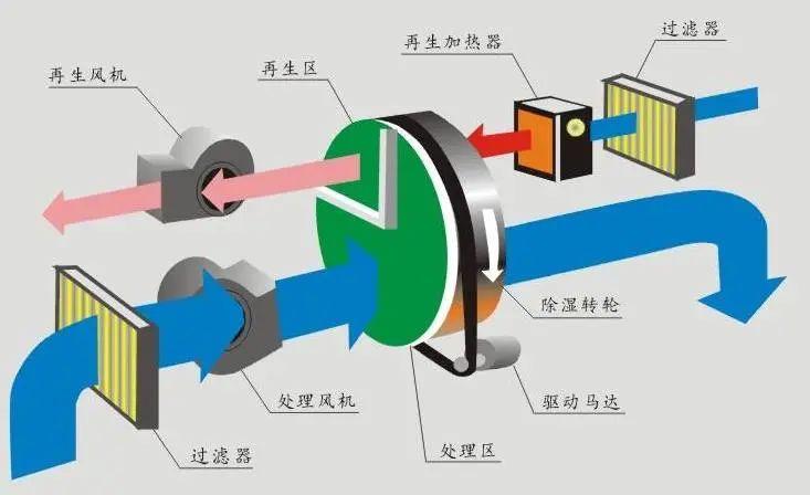 呼吸無憂，怎會(huì)少了空氣凈化器