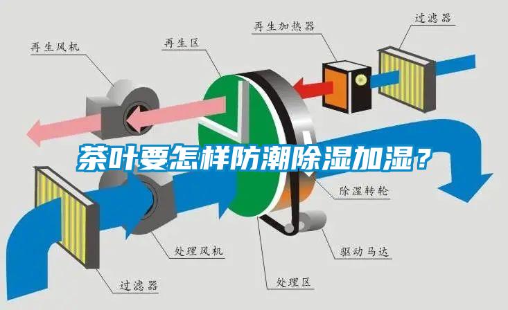 茶葉要怎樣防潮除濕加濕？