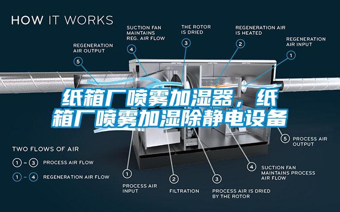 紙箱廠噴霧加濕器，紙箱廠噴霧加濕除靜電設(shè)備