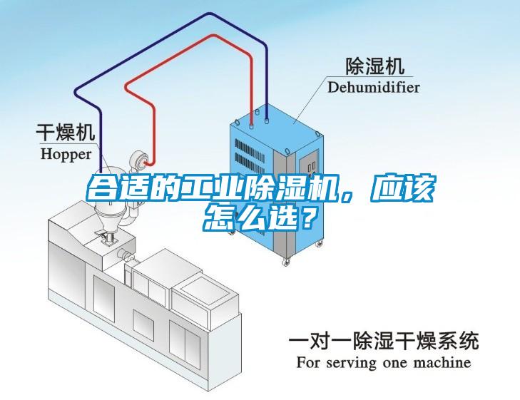 合適的工業(yè)除濕機，應該怎么選？