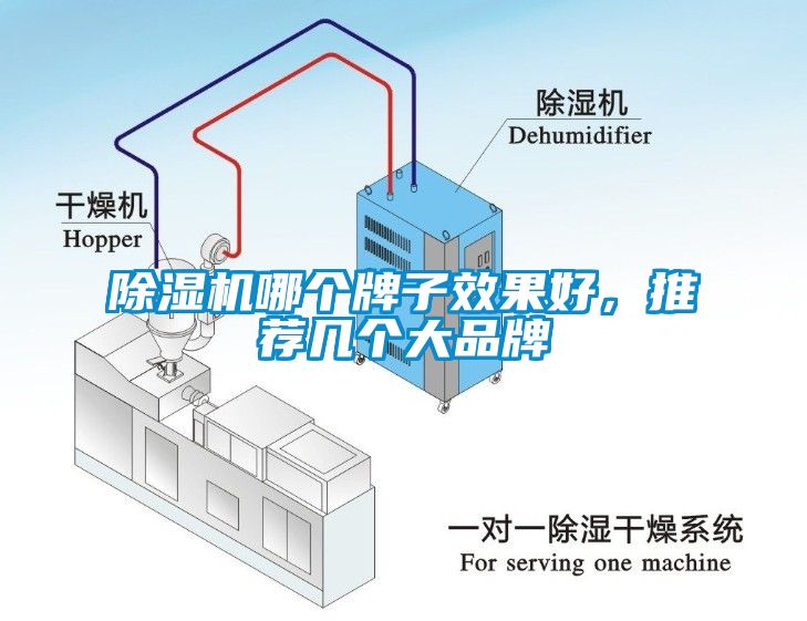 除濕機哪個牌子效果好，推薦幾個大品牌