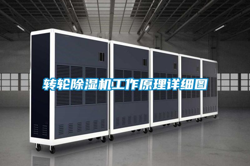 轉(zhuǎn)輪除濕機工作原理詳細(xì)圖