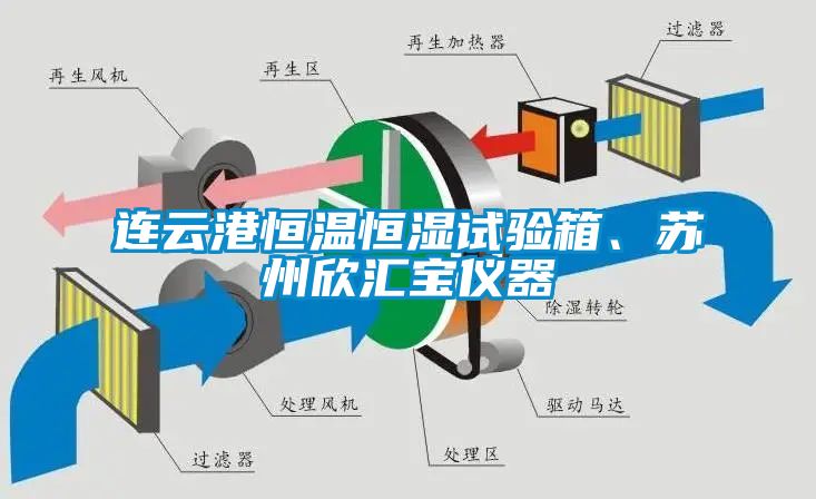 連云港恒溫恒濕試驗箱、蘇州欣匯寶儀器